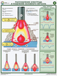 ПС46 Строение и параметры сварочной дуги (ламинированная бумага, А2, 2 листа) - Плакаты - Сварочные работы - Магазин охраны труда ИЗО Стиль