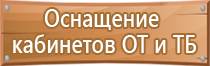 углекислотный огнетушитель средства пожаротушения первичные